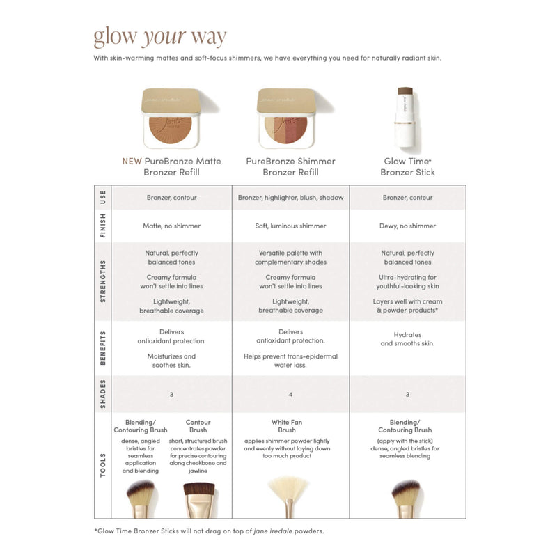 JaneIredale GlowYourWay Chart
