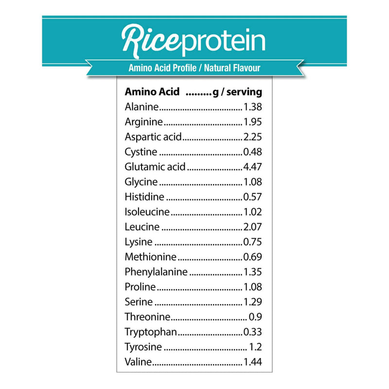 Prairie Naturals Organic Rice Protein Amino Acid Profile
