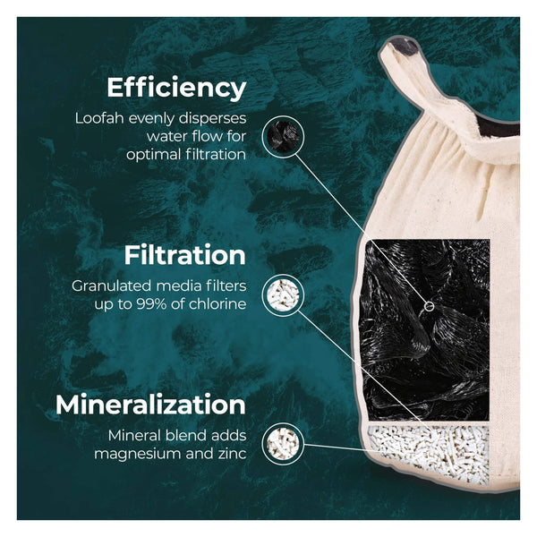 Santevia Bath Filter Information
